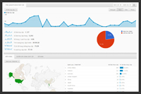 Thống kê lưu lượng truy cập web